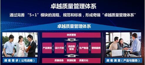 以技術(shù)創(chuàng)新為引擎，用大型活動(dòng)為橋梁 奇瑞加速構(gòu)筑全球品牌影響力