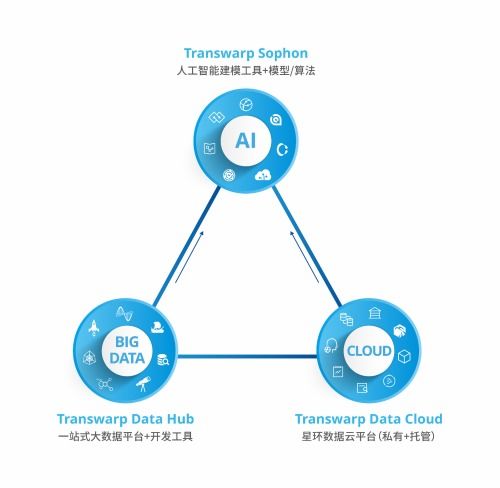 星環科技孫元浩 用自研框架取代Hadoop，加速實現基礎軟件國產化替代