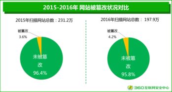 網(wǎng)絡(luò)安全大數(shù)據(jù)視角下SSL證書的緊迫性及其在信息安全軟件開發(fā)中的重要性