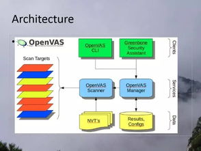 網(wǎng)絡(luò)安全與滲透測(cè)試訓(xùn)練營 軟件研發(fā)管理的安全基石與咨詢服務(wù)