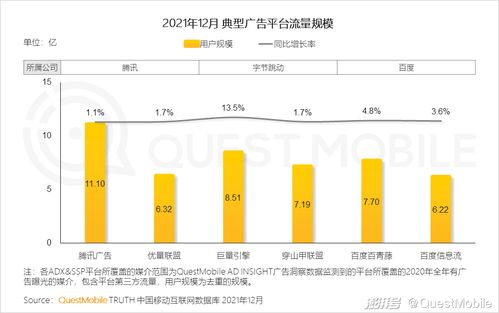 移動互聯網重構用戶生活，數字營銷成營銷賽道支柱