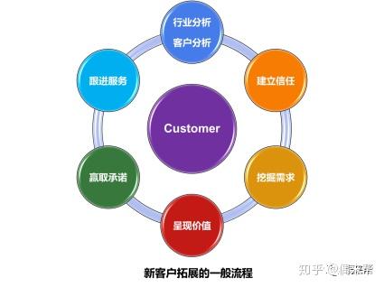 互聯網銷售 工作內容詳解與核心技能分析